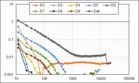 example_ST-27_at_325mV_forward_distortion.png