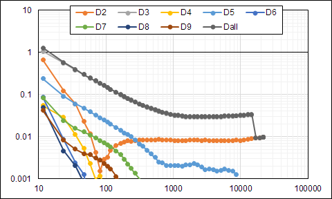 example_ST-27_at_650mV_forward_distortion.png