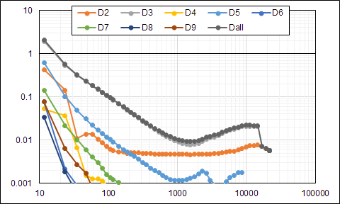 example_ST-73A_at_650mV_distortion.png