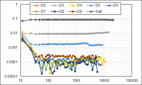 example_loopback_at_650mV_distortion.png