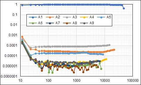 example_loopback_balanced_at_650mV.png