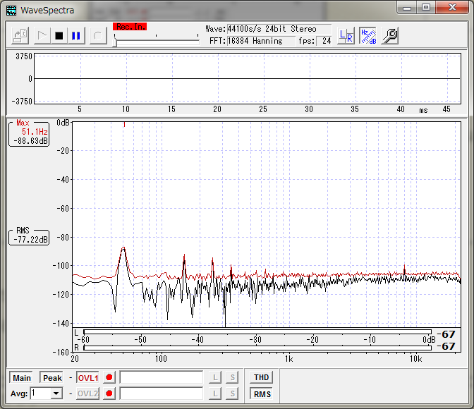 ACA_v^ALch Line InZ