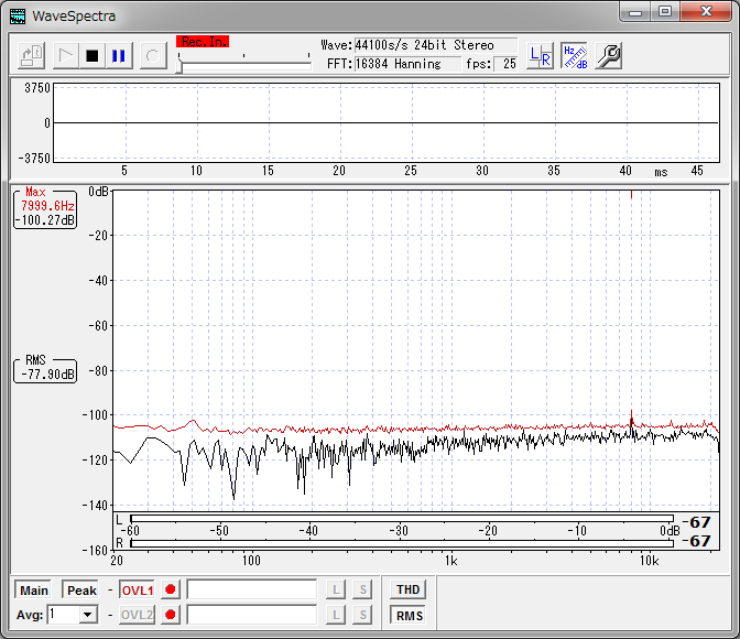 ACA_v^ALch Line INZ